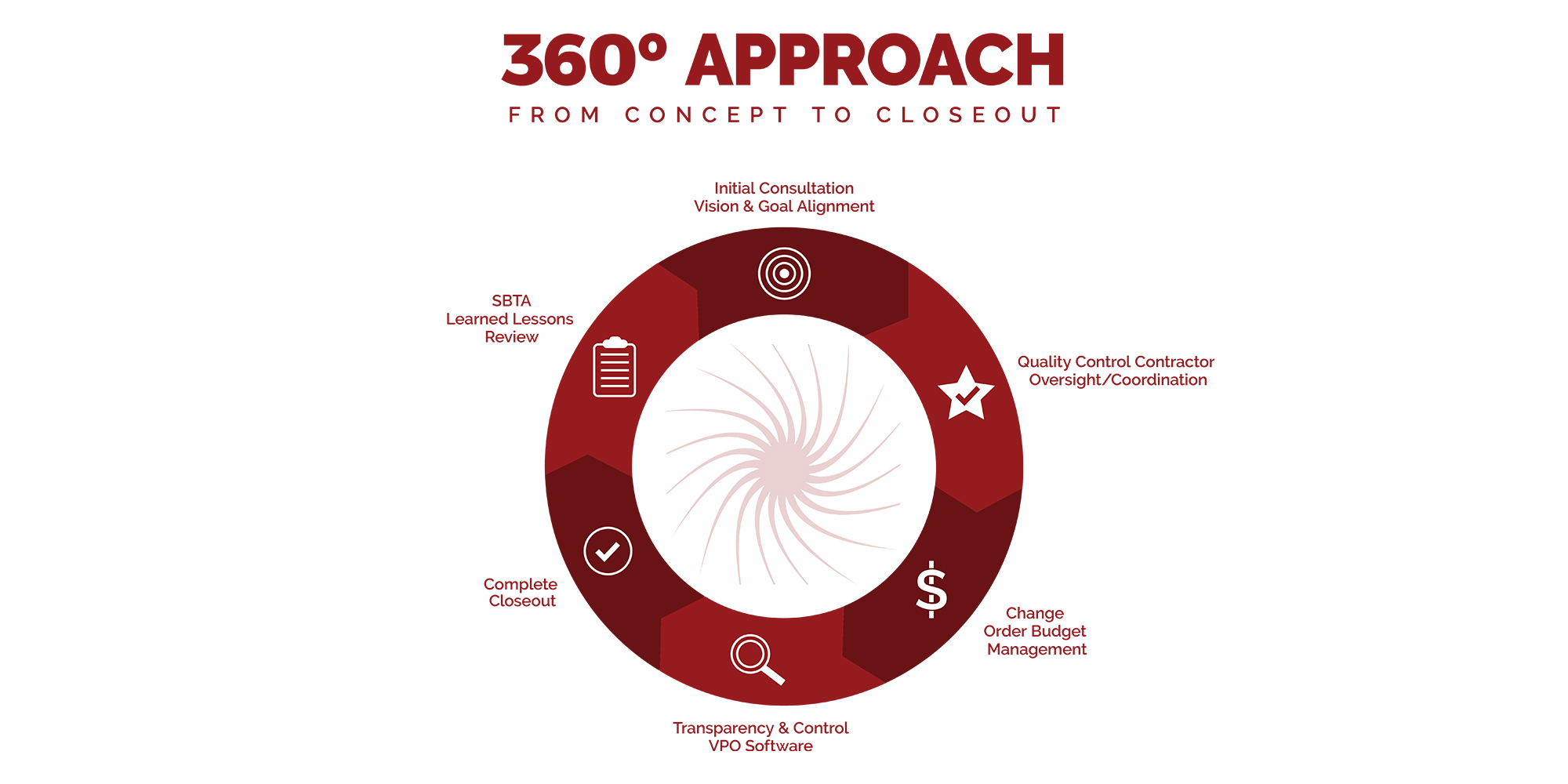 360-approach-infographic